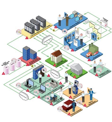 applications of smart card system|how to make smart card.